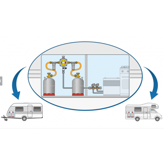 Valvola di commutazione GOK Caramatic ProTwo - Commutatore gas automatico per 2 bombole